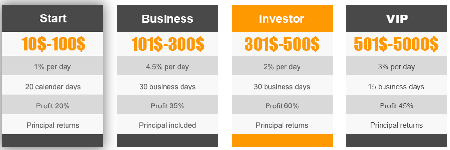 Diversificator.online plans