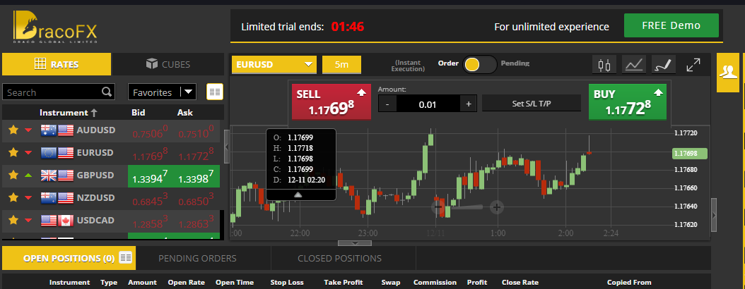 DracoFX Sirix Trader platform