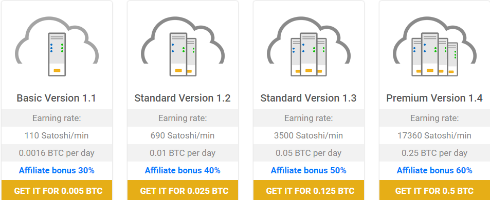 CloudMiner plan