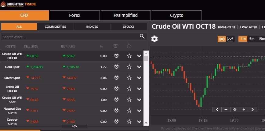 brighter trade platform