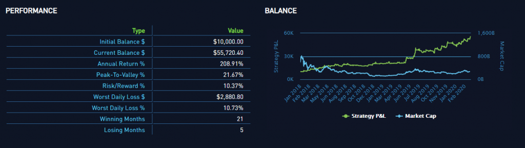 etbot performance