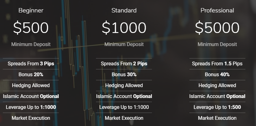 Imperial CFD Pricing