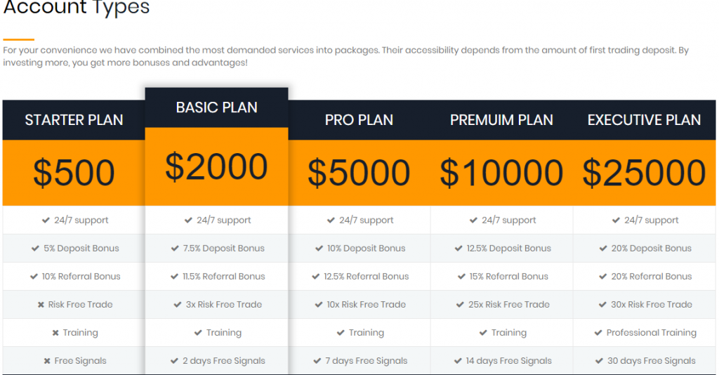 MaxizOptions Pricing