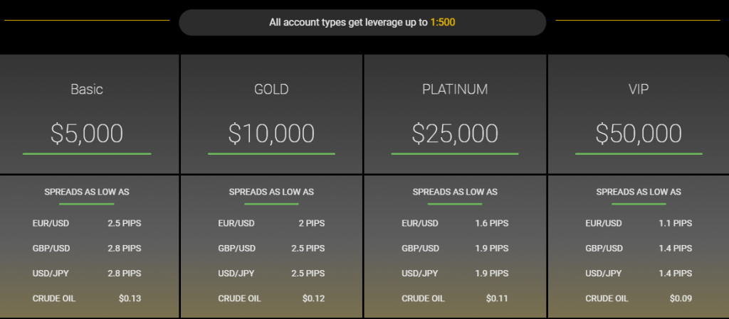 Noble-markets.com account types