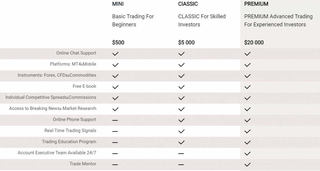 Pipsswapp Pricing