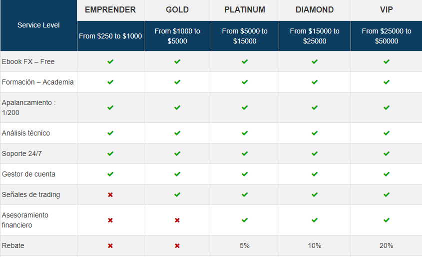 TCM Pricing