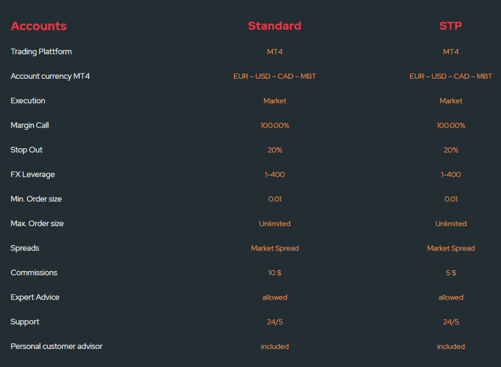 Fox Market Pricing