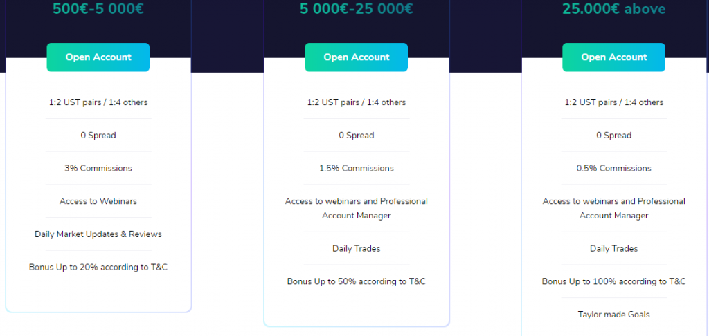 Hubtrader Pricing