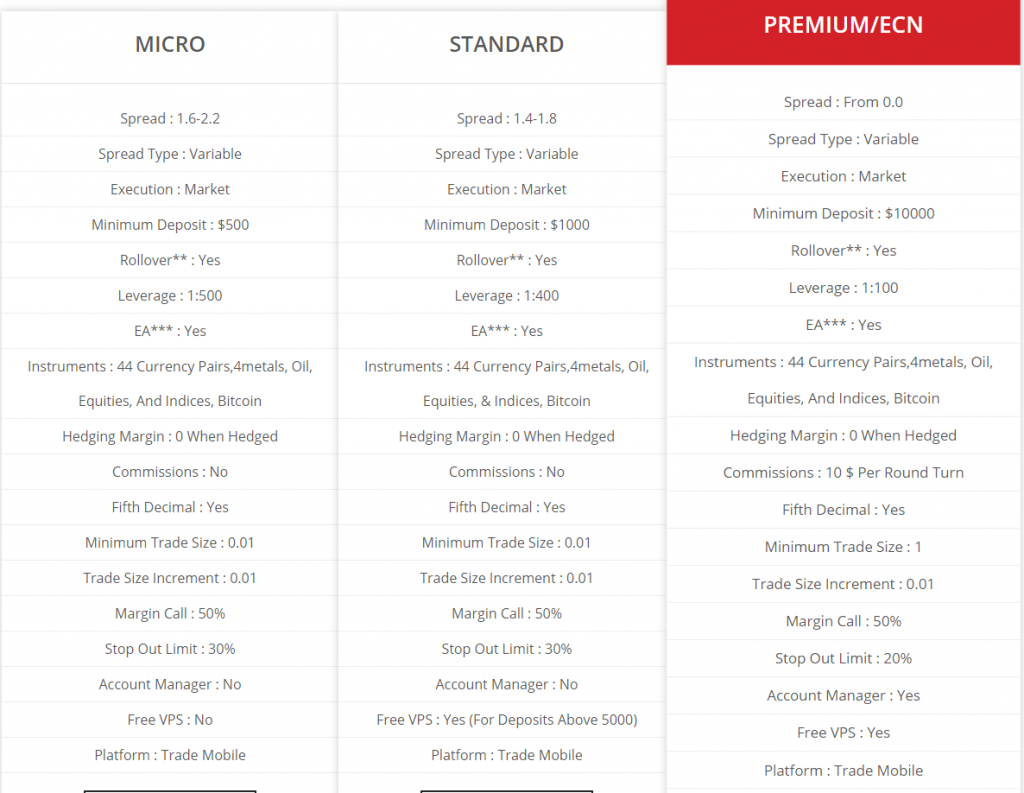 CFD Pricing