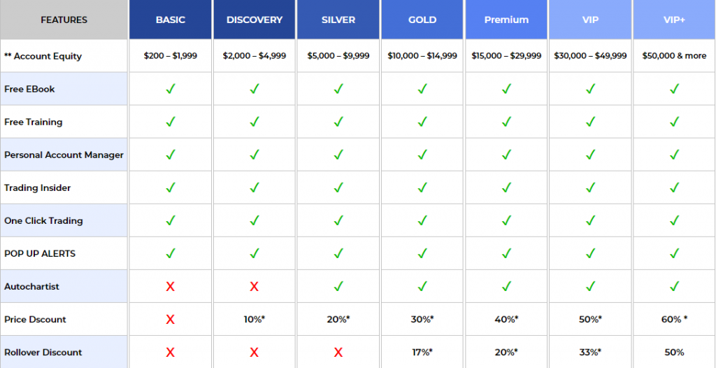 Account Types