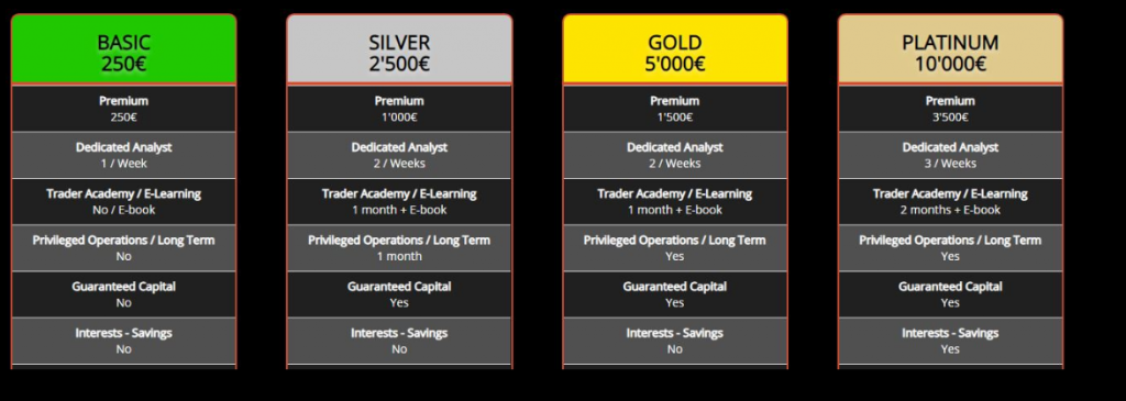 Profitsys price