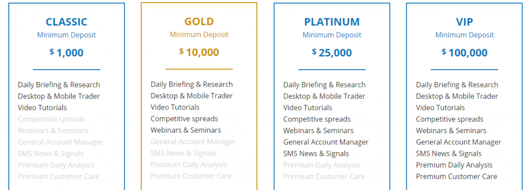 cfds market types