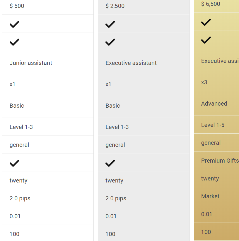 Account types