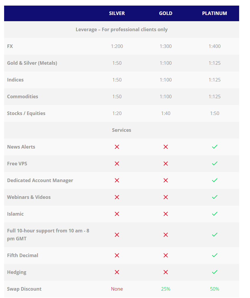 Pricing