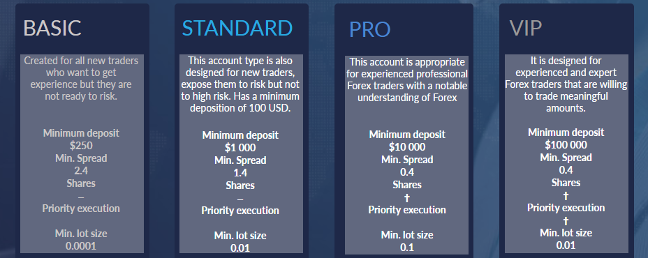 Account types