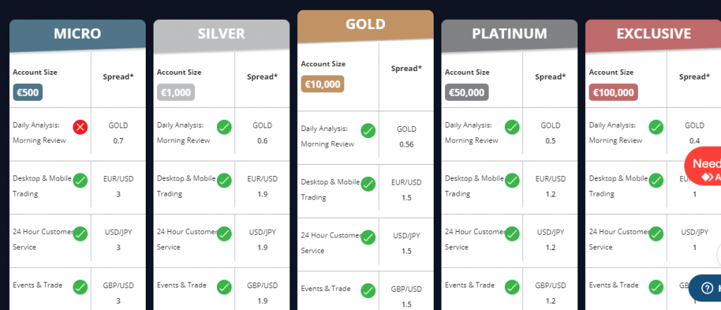 Primaryfx Pricing