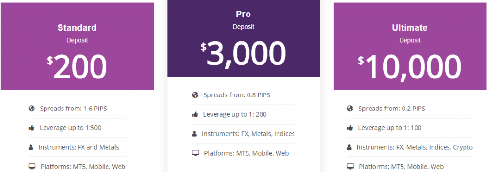 acefx pro pricing