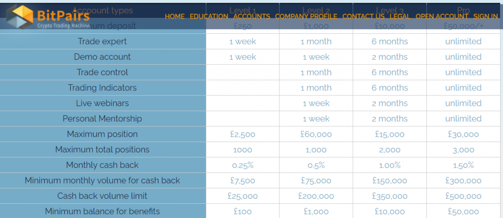 bitpairs pricing