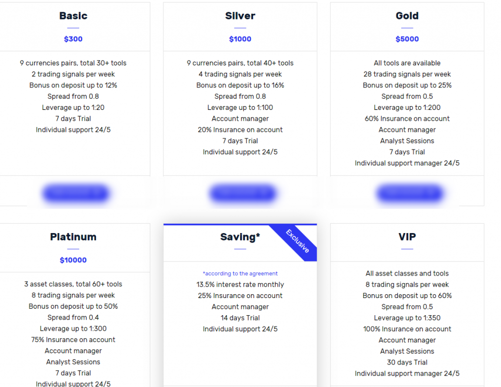 finansia pricing