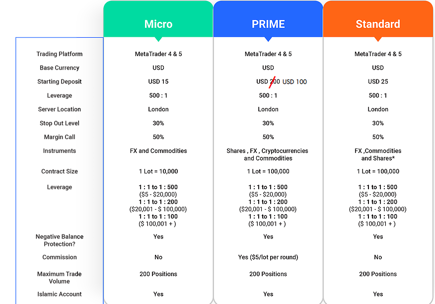 mfm pricing