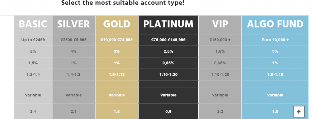 nexus price