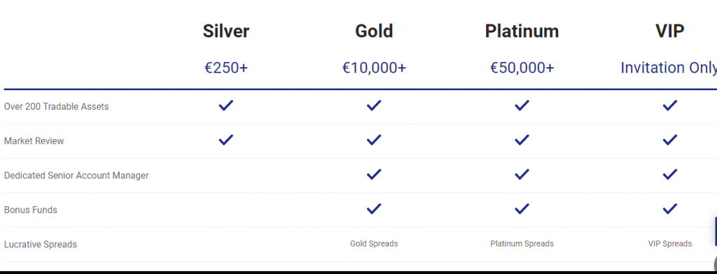 thewealthcore price