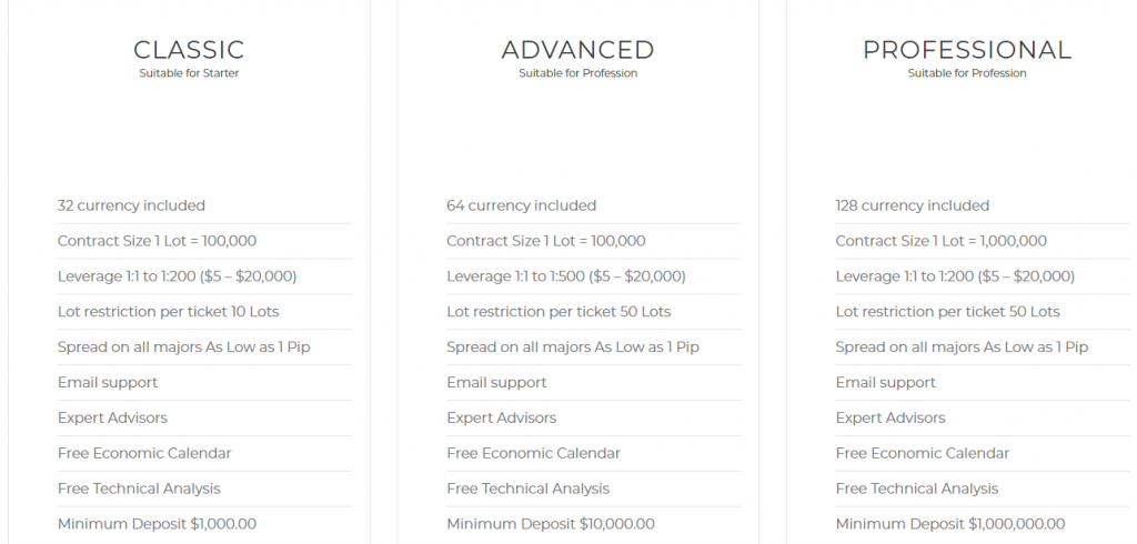 ysifx pricing