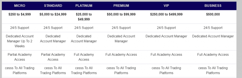 finfuture price