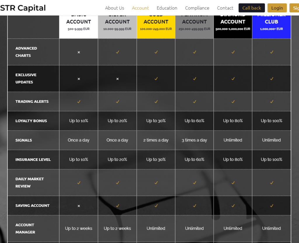 str capital