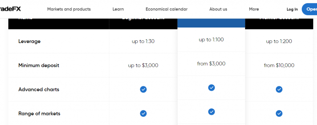 Intertradefx aaccounts