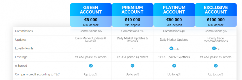 Optec Account types