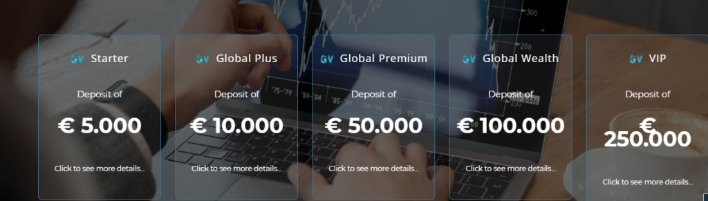 globventures account