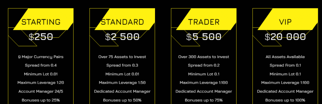 neotrade accounts