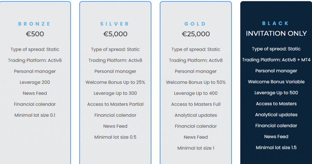 nexocap account types