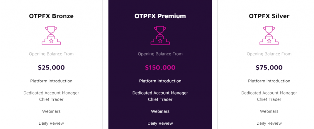 otpfx pricing