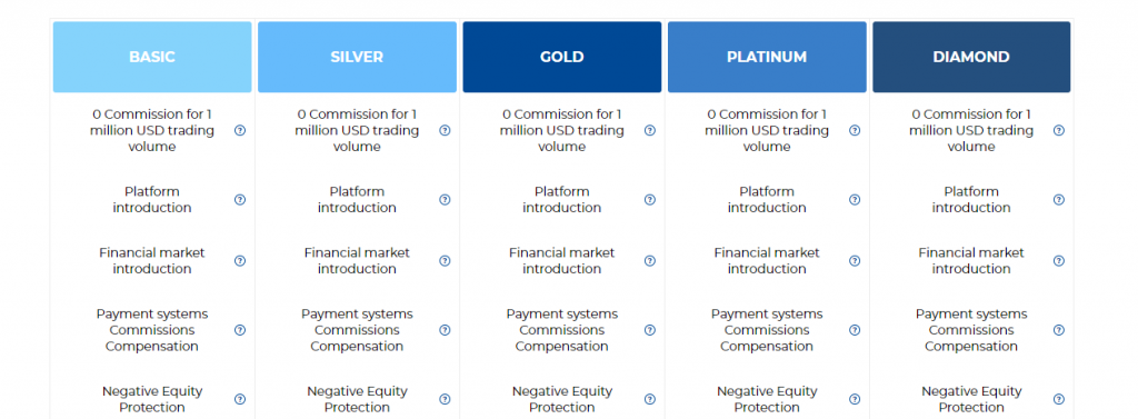 tradeitional pricing