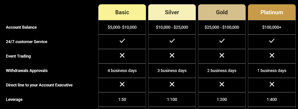 Dubaicfd Account types