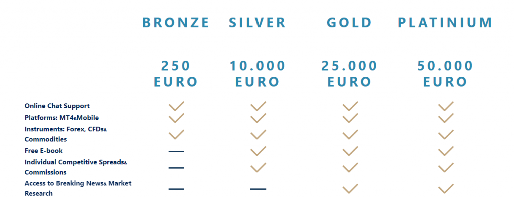 FXGLOBAL ACCOUNT TYPES