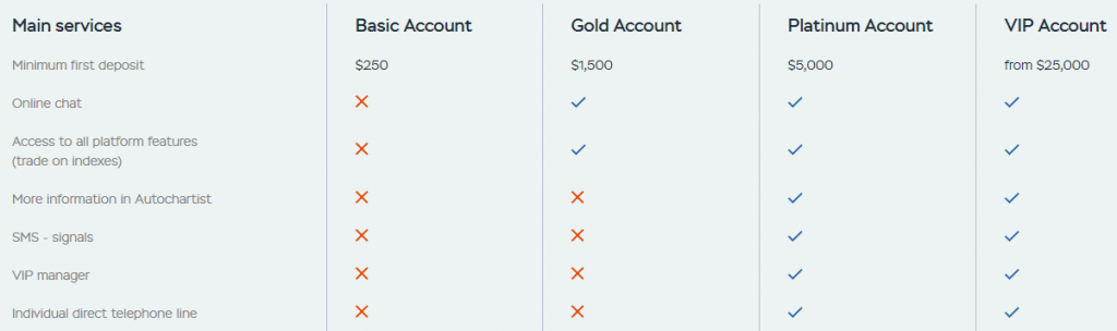 H2 pro teade account types