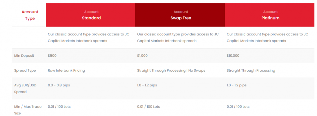 Jccapital account