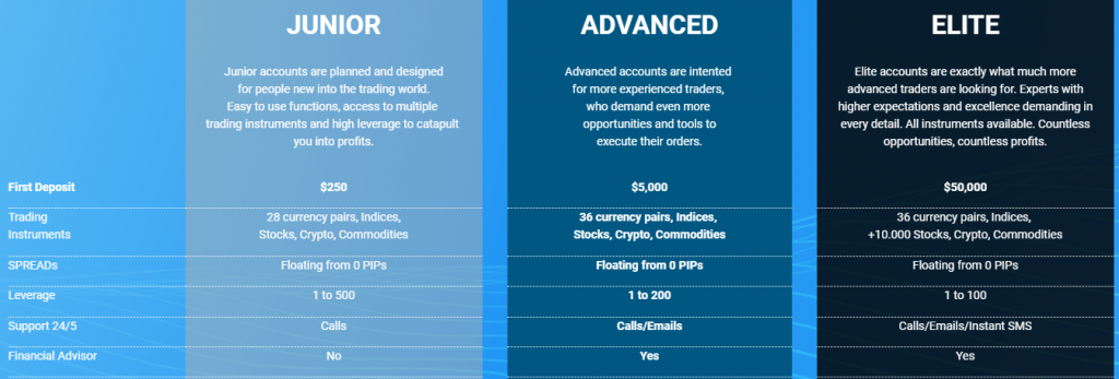 Mynetcoin acccount type