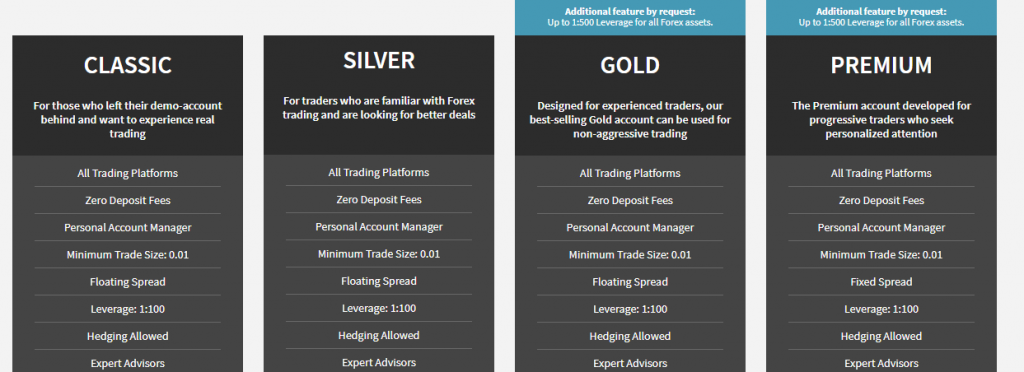 Protradex account types