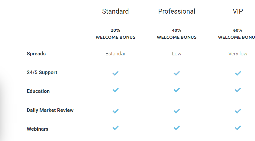 Svg account types