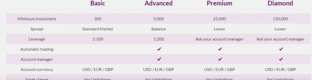 fxcm account types