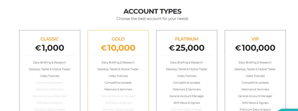 elite arket account types