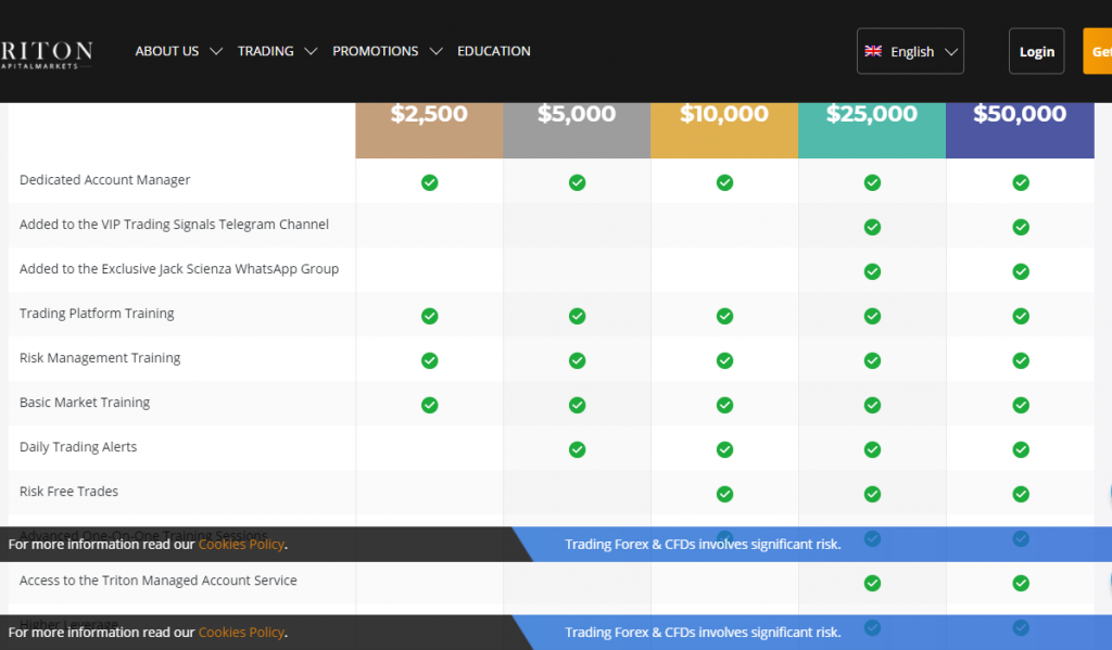 triton aaccount types